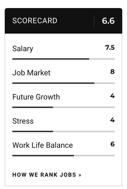 商科毕业之后的Best Business Jobs前十名