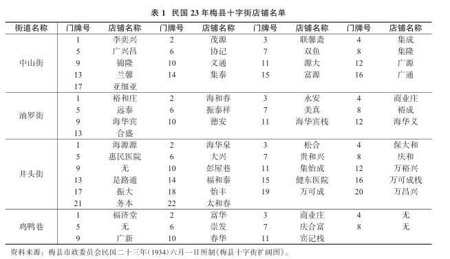 梅县gdp