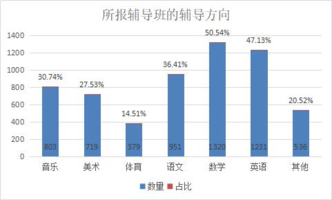 淮阴Gdp