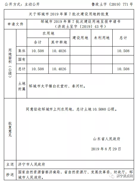 涉及12个村居!省厅批复:济宁这些地方将被征收