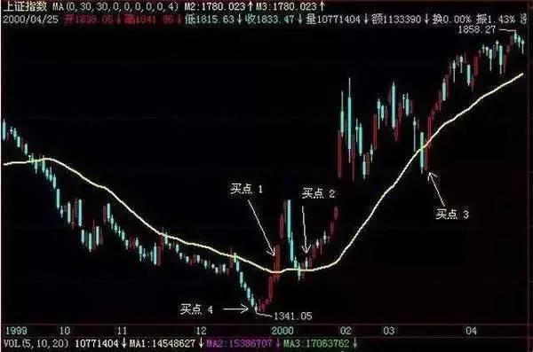 微斯人均线_微信人头像图片(2)