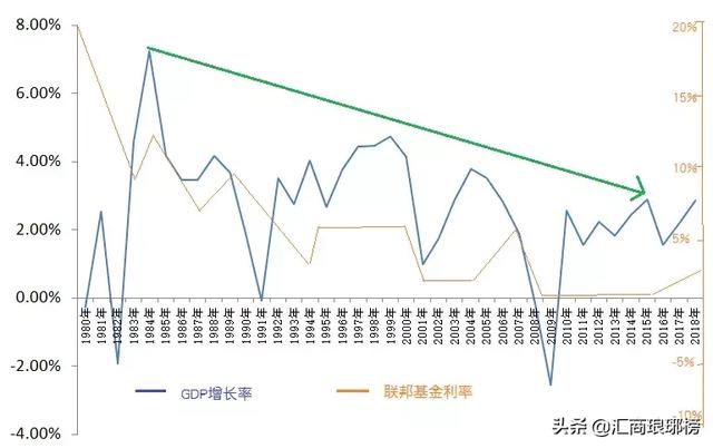 gdp深度