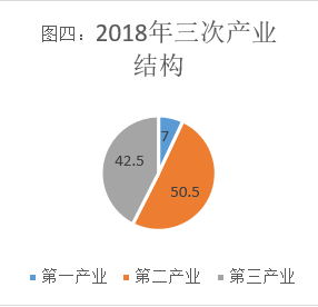 九江人均收入(3)