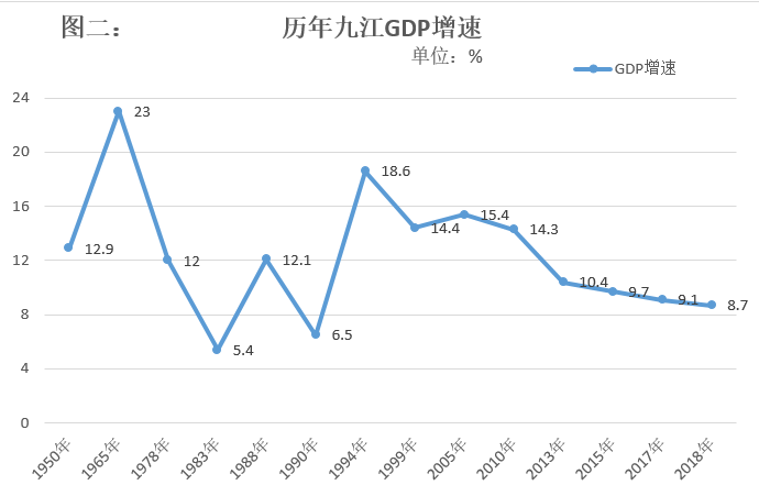 衡量国家的经济总量的指标_经济