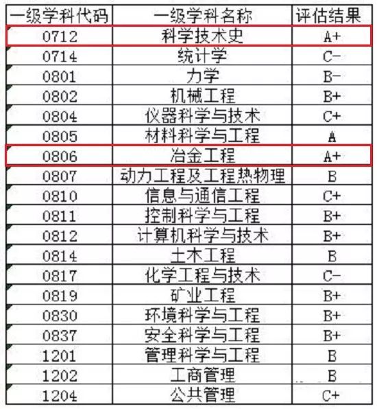 每日一校丨北京科技大学 学风严谨，崇尚实践