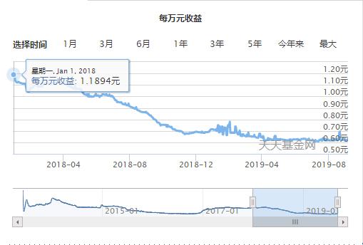 央行放水近万亿！你手上的房子股票和投资品哪些会涨？哪些会跌？