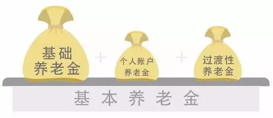 养老保险中断了怎么办