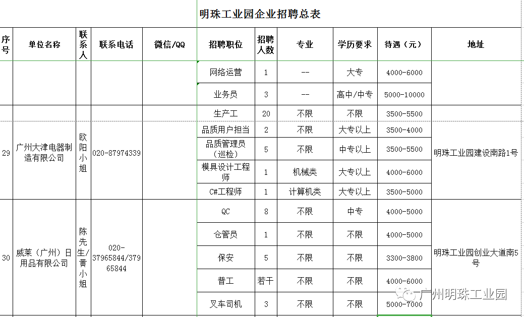 招聘信息表格_重点关注 厦门多家医院新一波招聘来了(4)