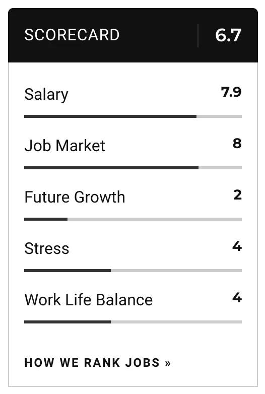 商科毕业之后的Best Business Jobs前十名