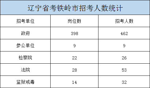 铁岭2019年常住人口_07年铁岭32人