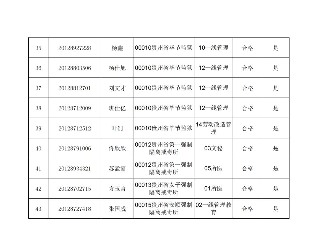 2019年贵州省人口_贵州省人口分布图(2)