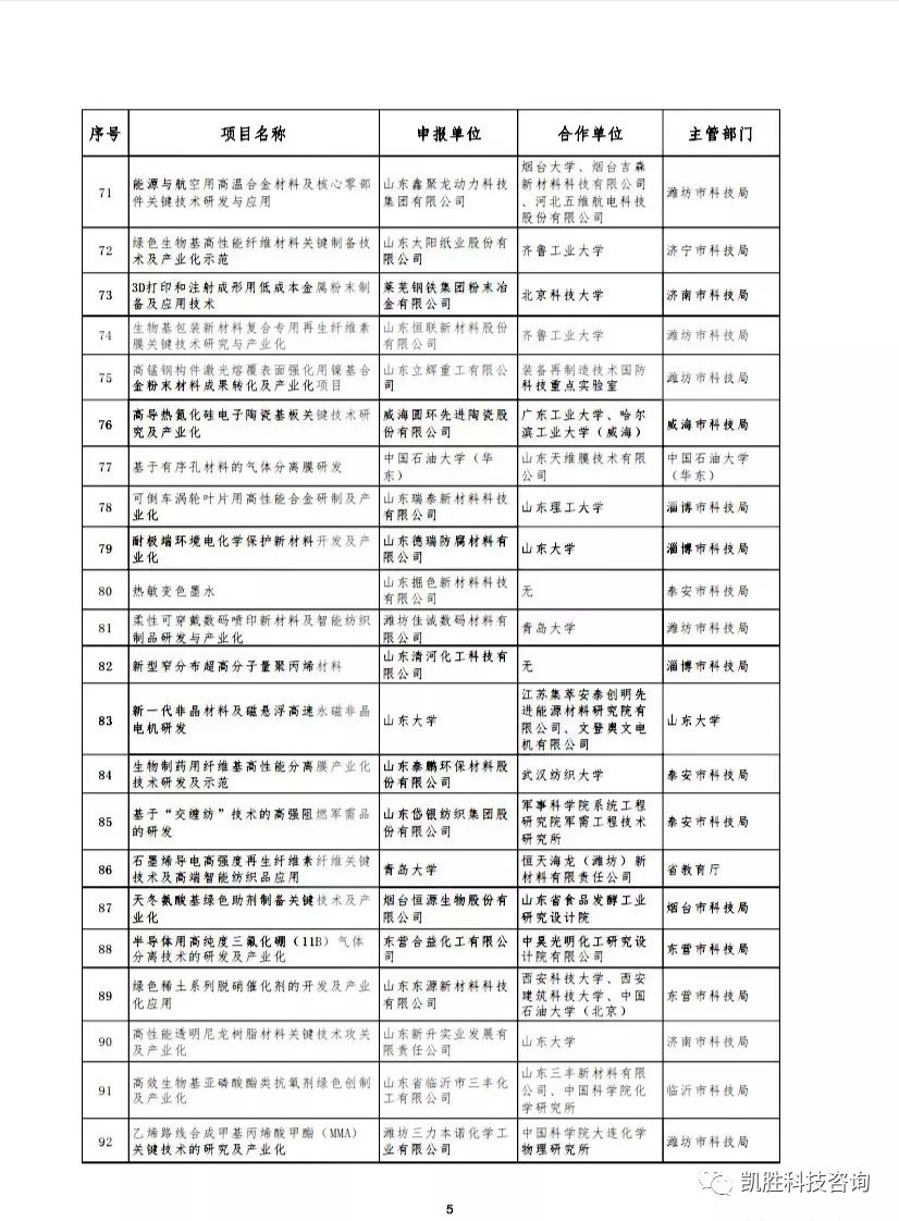 科技创新2030重大项目名单 c736ad7bfc784370b8829e85914213c5.jpeg