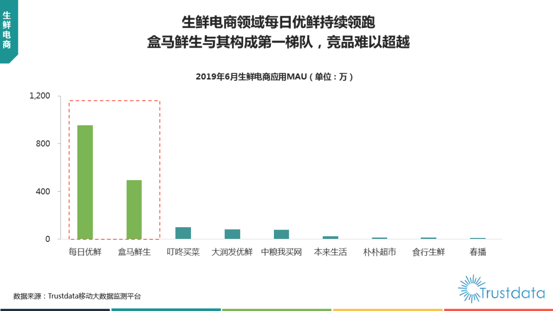 手机里的Costco 每日优鲜的增长秘笈-锋巢网