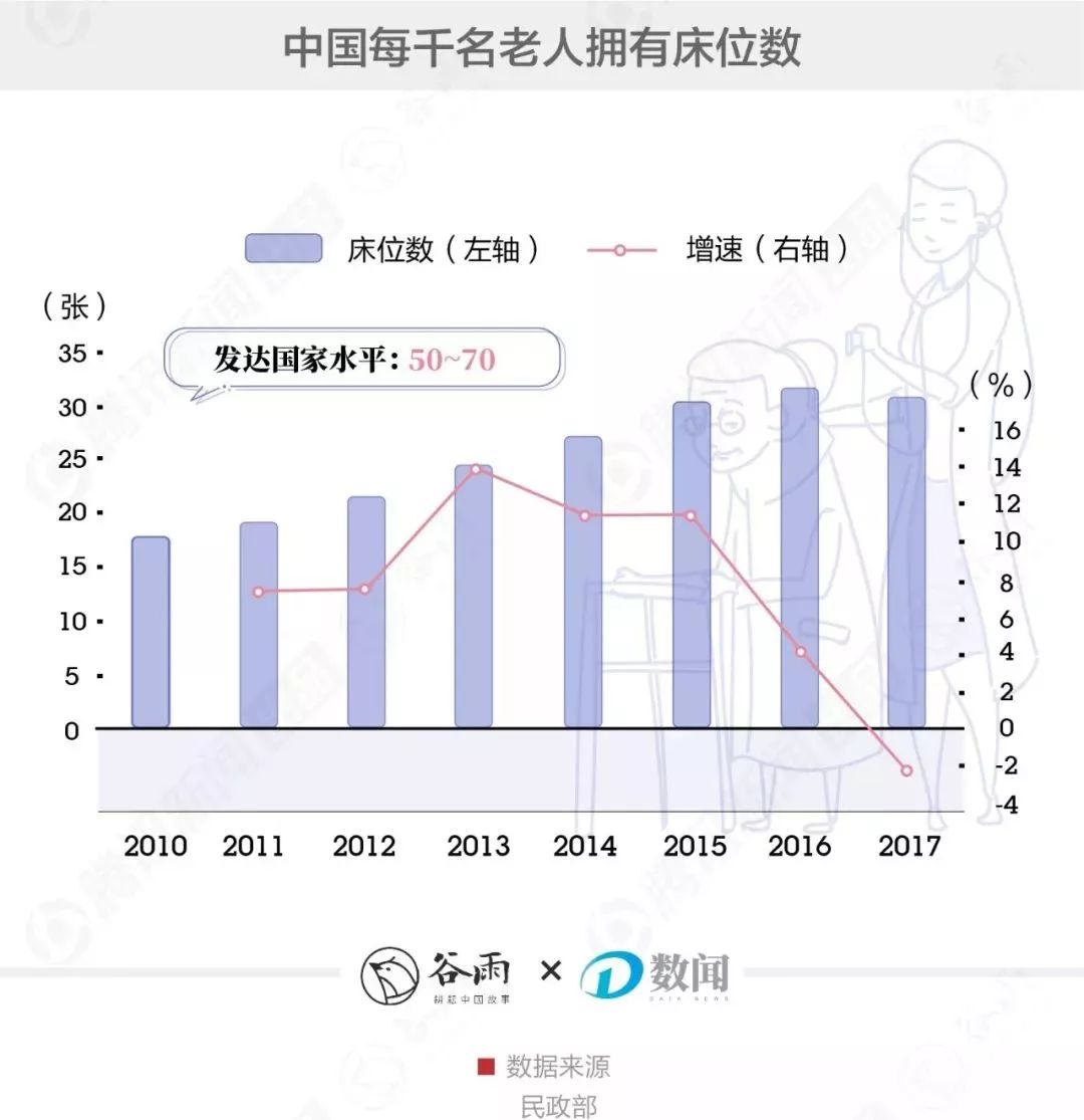 赡养人口数_赡养老人图片(3)