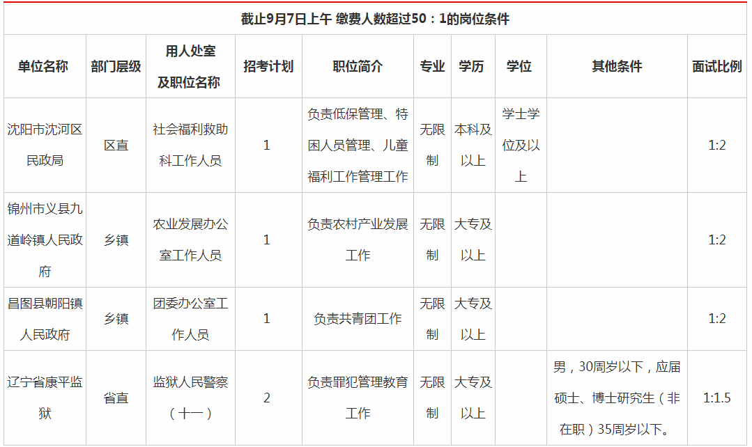 辽宁省人口2019总人数_辽宁省人口图片