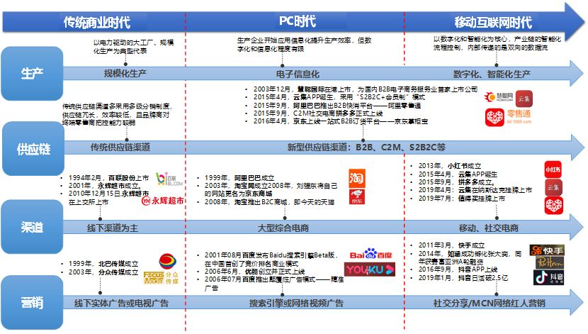 人口年龄收入_中等收入人口最多(2)