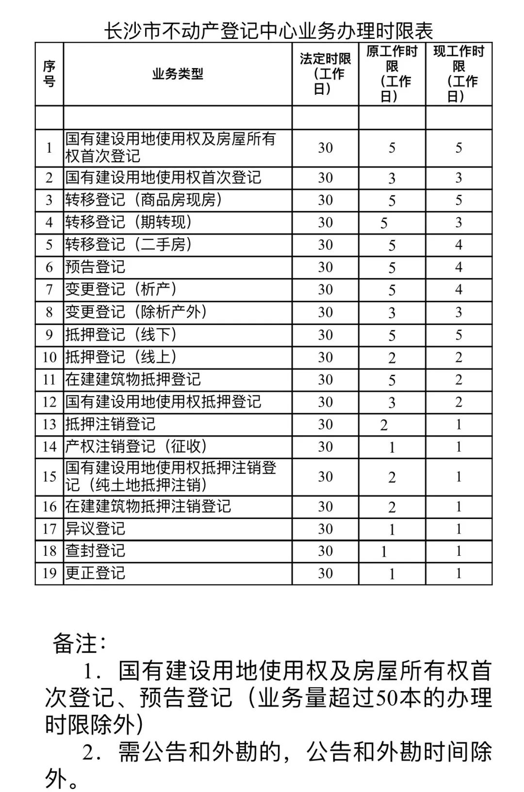 长沙县外来人口补助_薛之谦天外来物图片