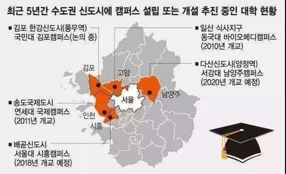 韩国人口地域_韩国人口(3)