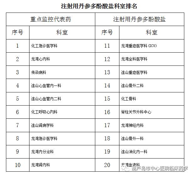 临床药学排名_临床药学背景图(3)