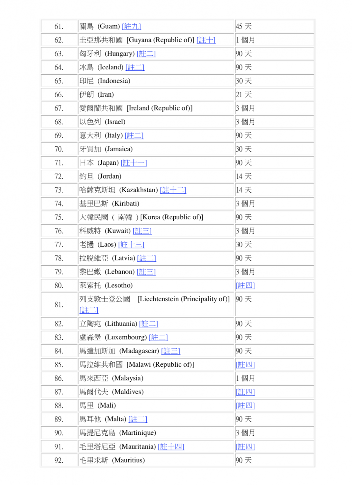 澳洲免签入境中国30天 da129658de2640beb16dfb7fbea05c25.png