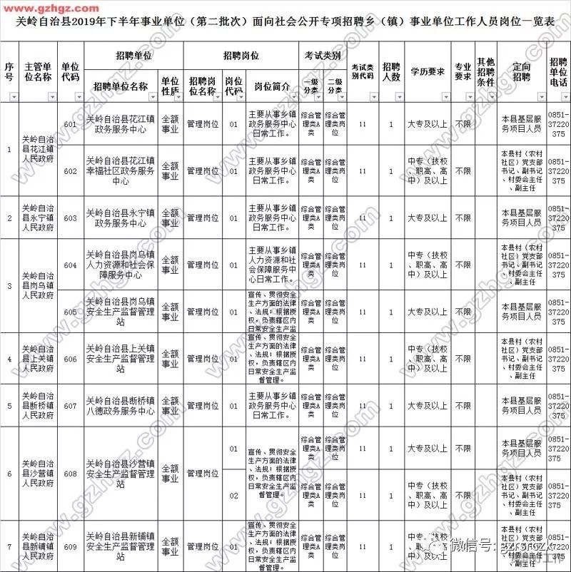 安顺市人口有多少_贵州省公示294处地质灾害隐患点责任人和监测人名单(2)