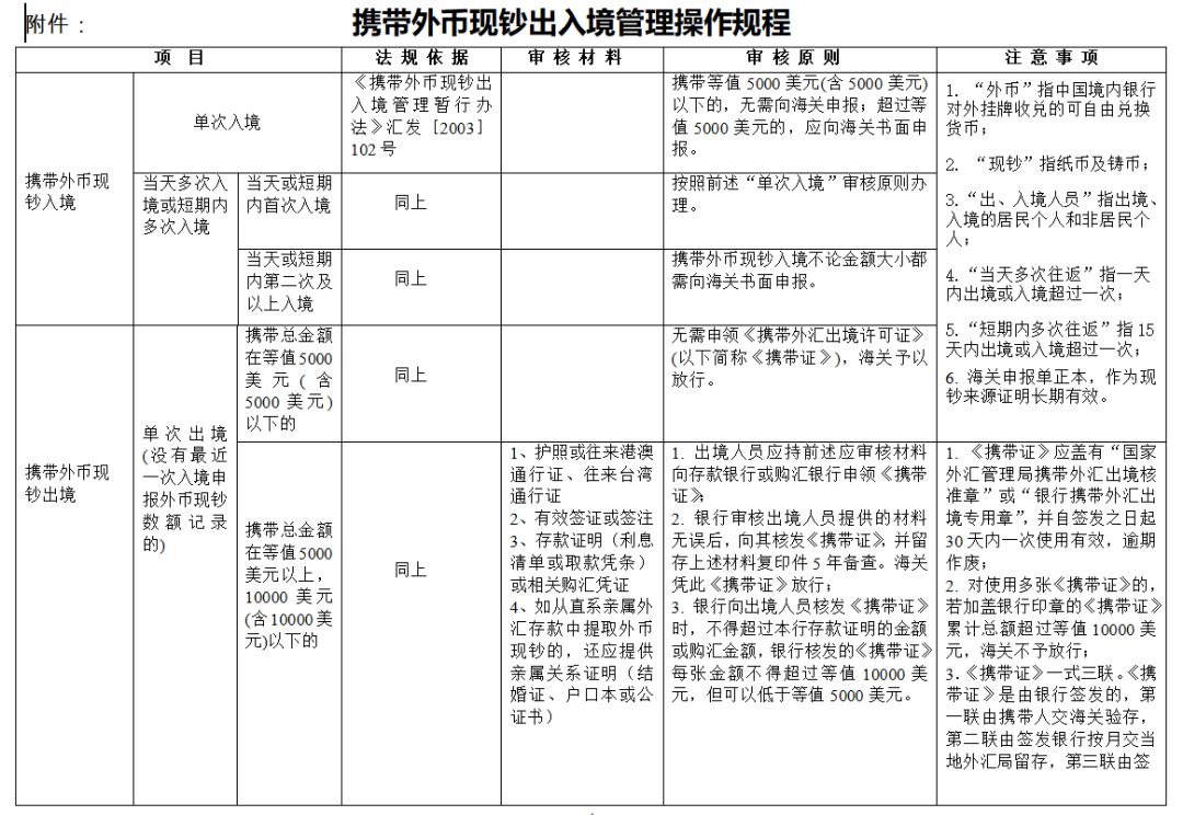 购买外币有限制吗现在多少钱