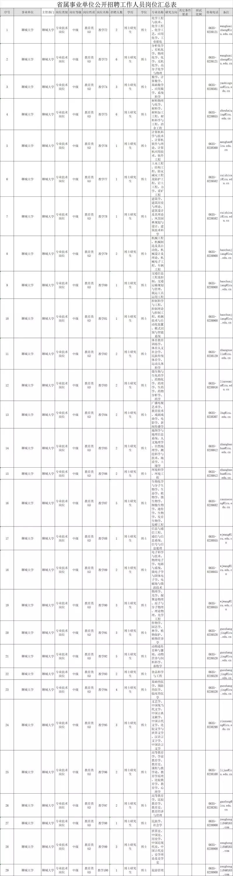 4家省属事业单位公开招聘,聊城大学?拟聘102人