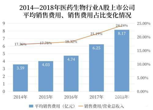 药企经营公司GDP_公司logo设计(2)