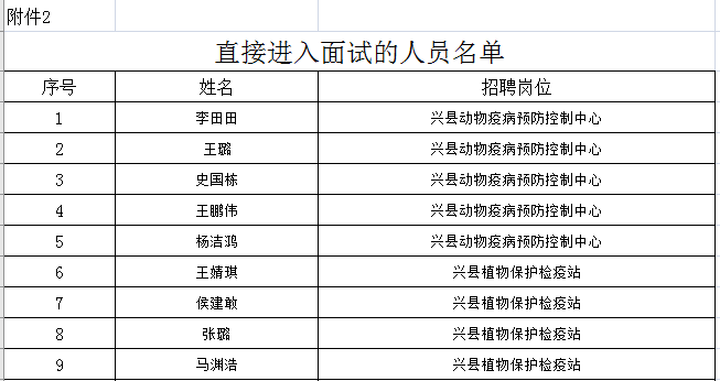 吕梁市区县人口查询_吕梁市区发展规划图(2)