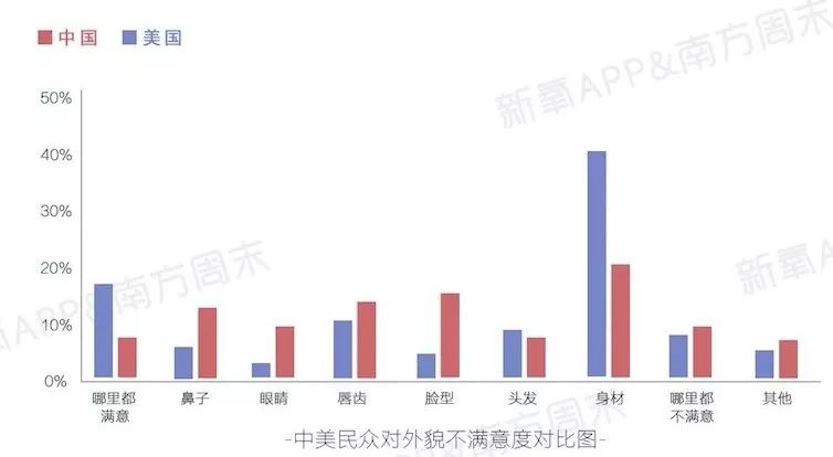 国家敏感人口_人口普查