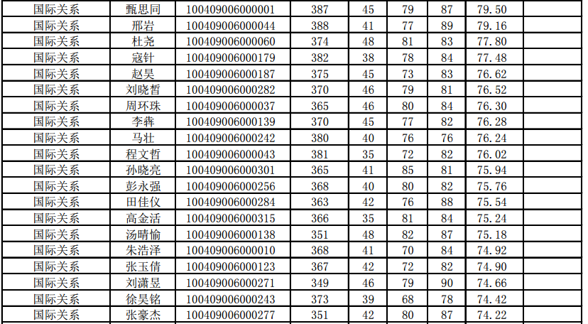 国际关系考研排名_考研励志手机壁纸