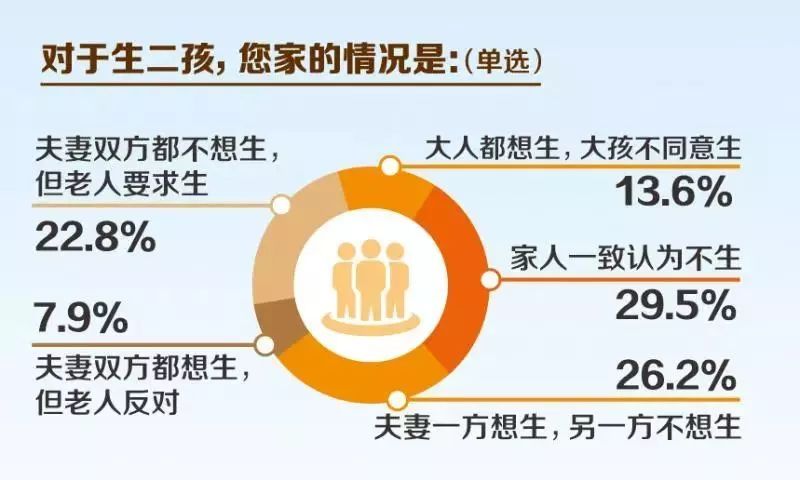 人口少啦国家开放二胎_开放二胎(3)