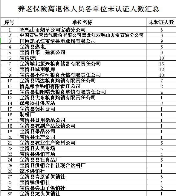 龙江县人口多少_龙江县人民政府(2)