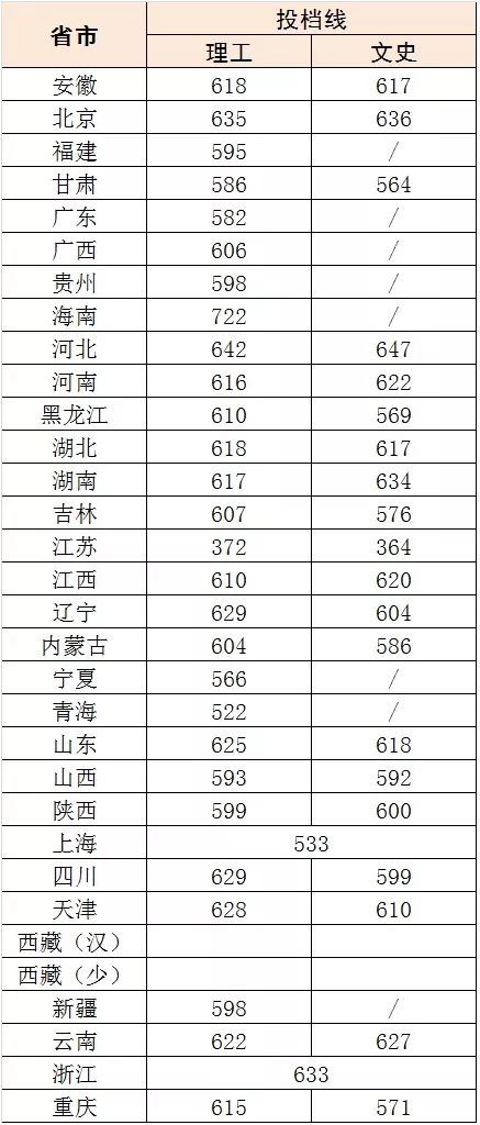 每日一校丨北京科技大学 学风严谨，崇尚实践