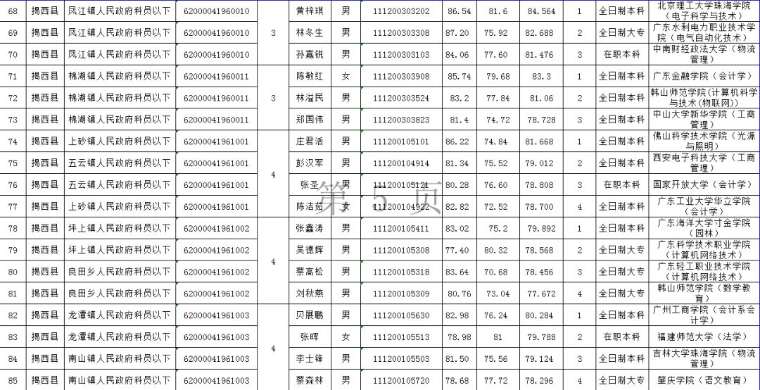 揭西县关于拟录用刘荣丰等122位同志为公务员公示