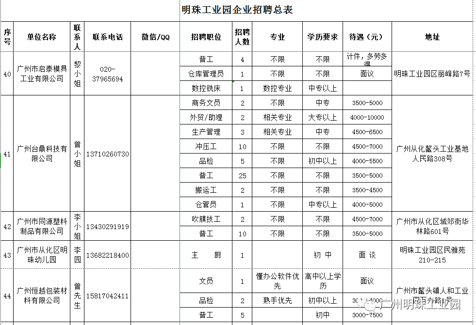 招聘信息表格_重点关注 厦门多家医院新一波招聘来了(4)