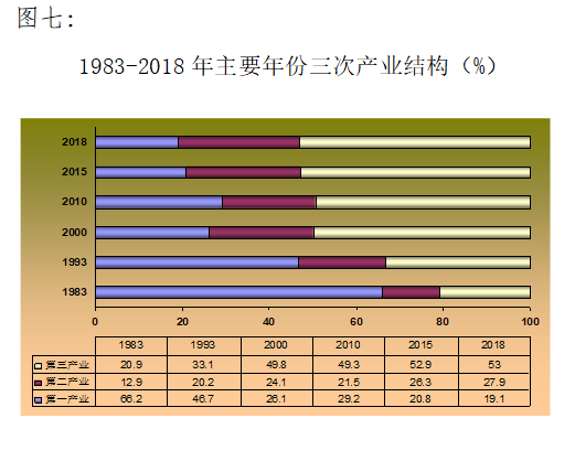 1983年全省gdp_40年,重庆GDP排名大变局(3)