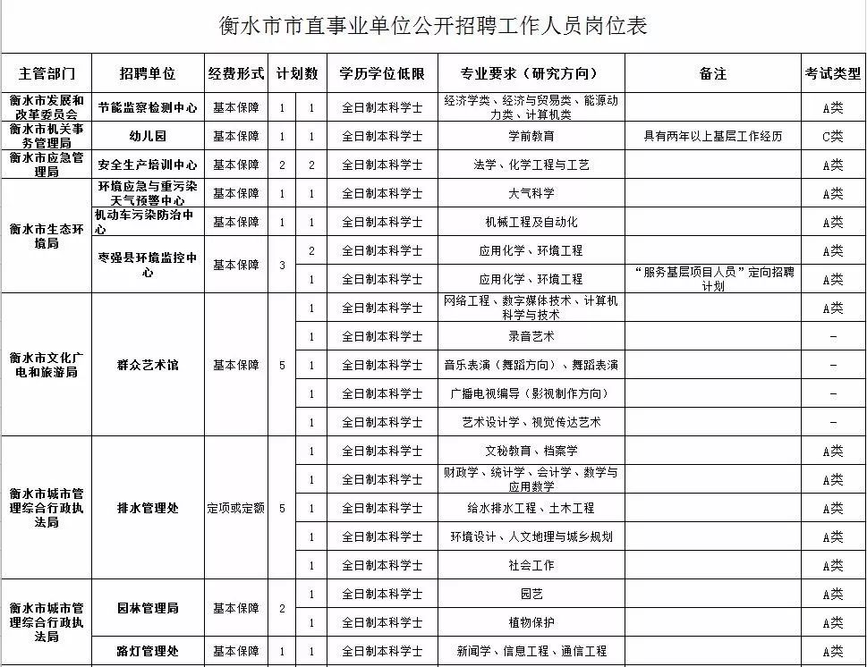 衡水事业单位招聘_衡水市事业单位定向招聘(2)