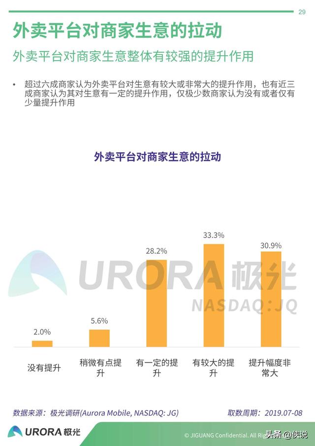 gdp数据下载(3)