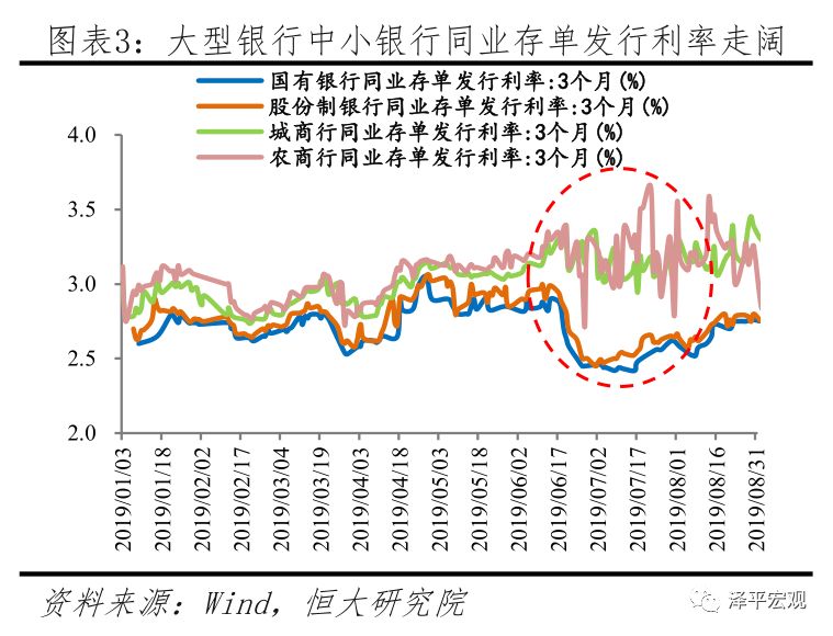 gdp与股市和房市(2)