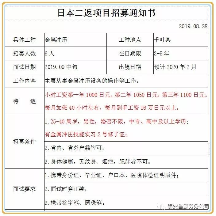 冲压工招聘_创乾招聘冲压组长 模具师傅 冲压工 生产一线工人(2)