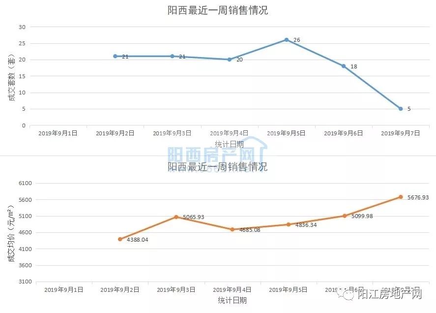 阳江和阳春gdp对比_雷州和阳春这两个县级市哪个经济好(3)