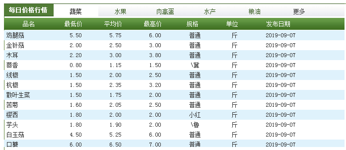 国家的gdp是哪个部门负责统计_消息称明年GDP目标下调成定局 7 成主流建议(2)