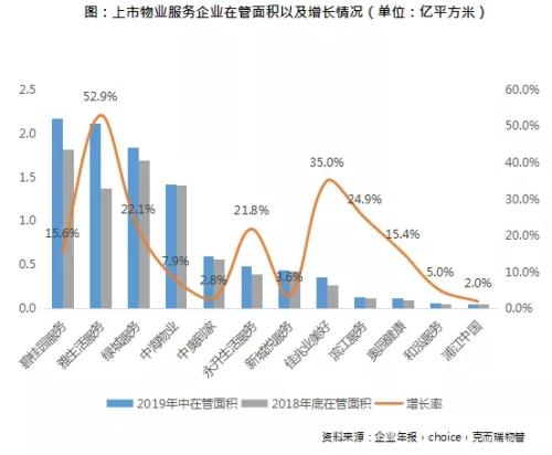 物业人均管理面积_人均耕地面积图(2)