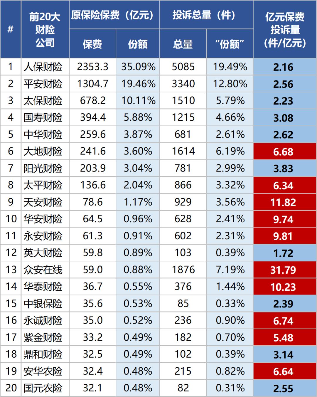 20年前农业占经济总量_周慧敏20年前剧照(3)