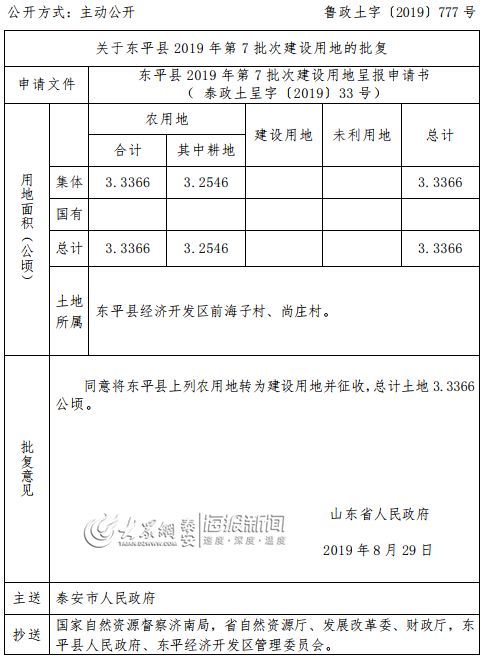 东平县gdp_东平县地图(2)