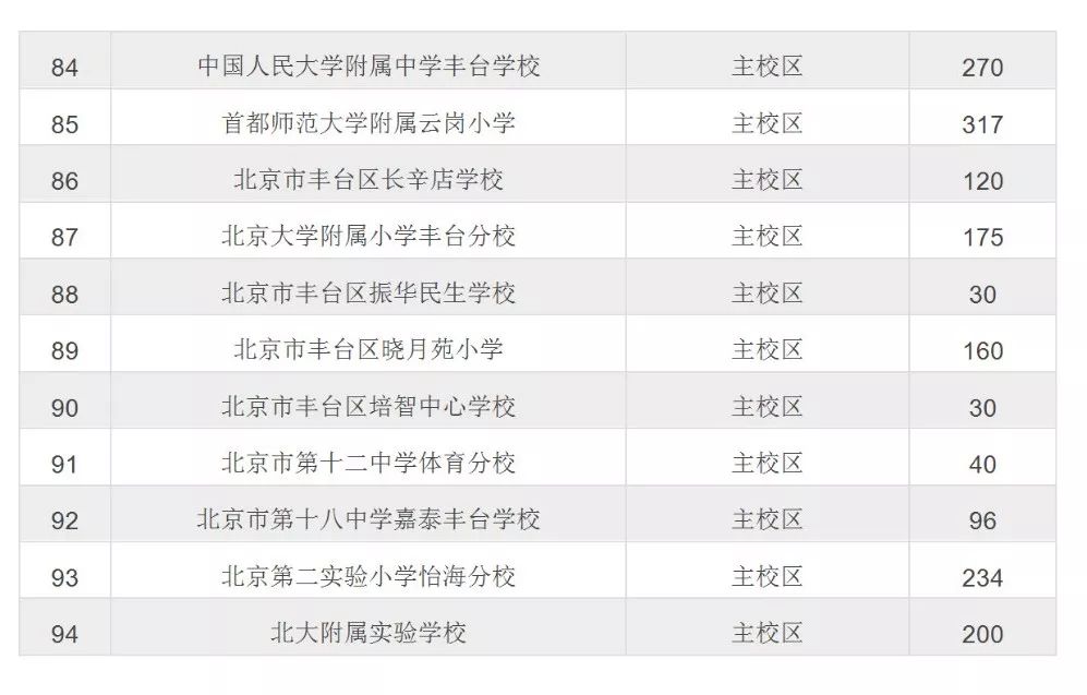 丰台教委发布：2019年丰台区中小学招生计划