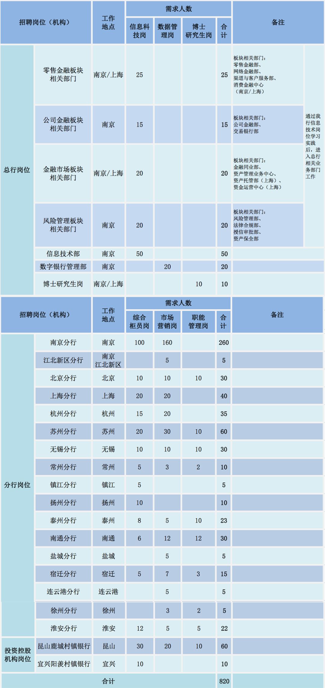 招聘四级_保险公司四级机构经营与运作 28页(4)