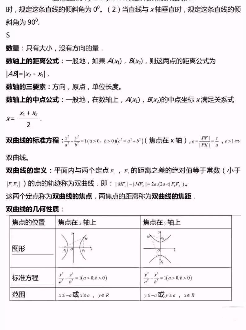 高中数学解析几何考点公式大全,考试直接套用