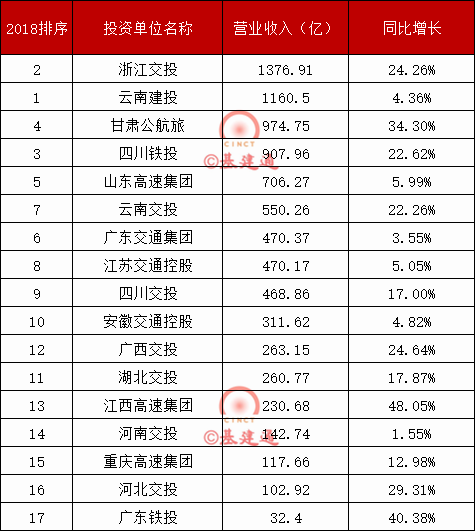 投资咨询公司排名_投资咨询公司(2)